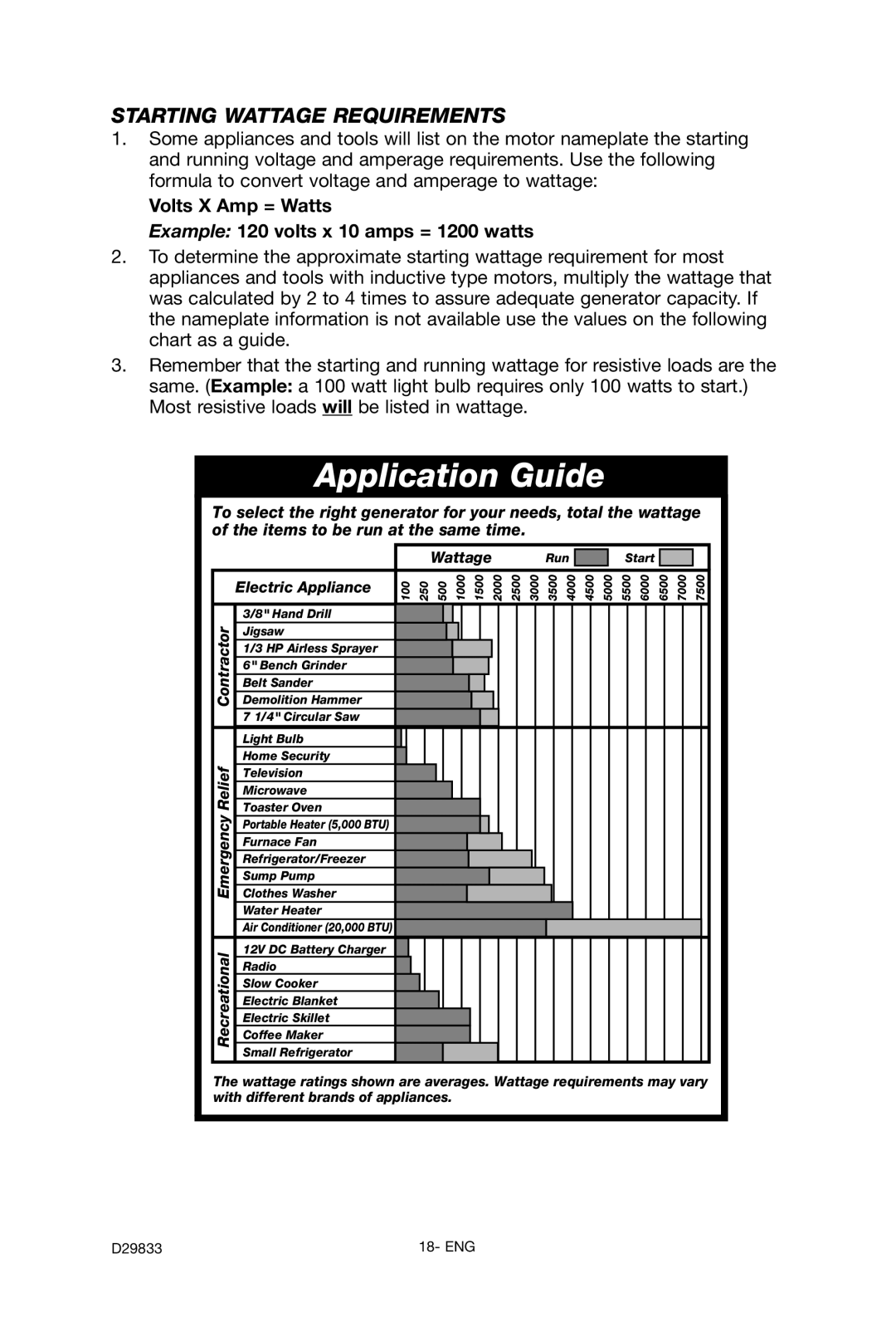 Porter-Cable D29833-038-0 instruction manual Application Guide, Starting Wattage Requirements 