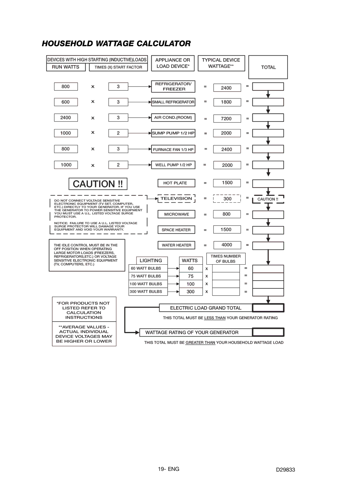 Porter-Cable D29833-038-0 instruction manual Household Wattage Calculator, Typical Device Wattage Total 