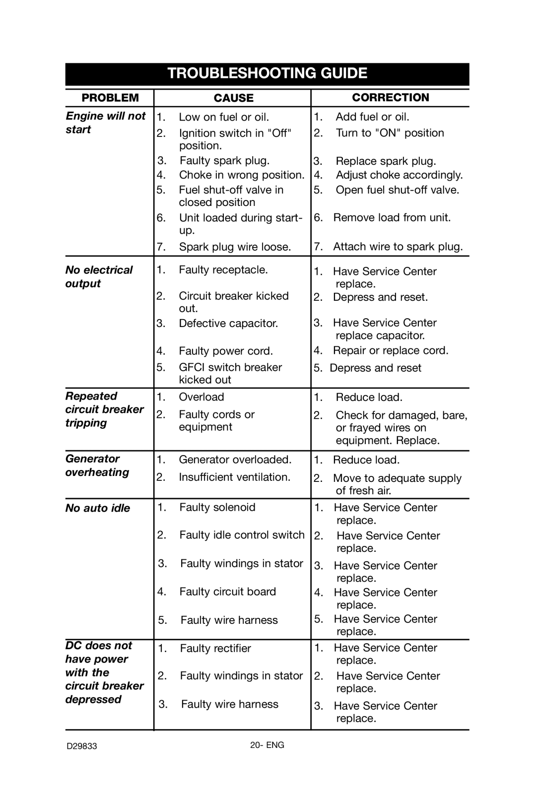 Porter-Cable D29833-038-0 instruction manual Troubleshooting Guide, Problem Cause Correction 