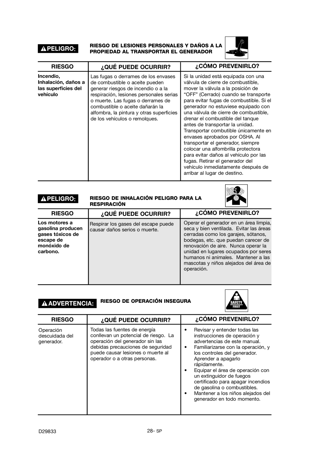 Porter-Cable D29833-038-0 Incendio, Inhalación, daños a, Las superficies del, Vehículo, Los motores a, Gasolina producen 