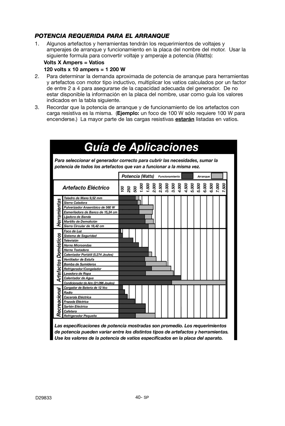 Porter-Cable D29833-038-0 Potencia Requerida Para EL Arranque, Volts X Ampers = Vatios Volts x 10 ampers = 1 200 W 