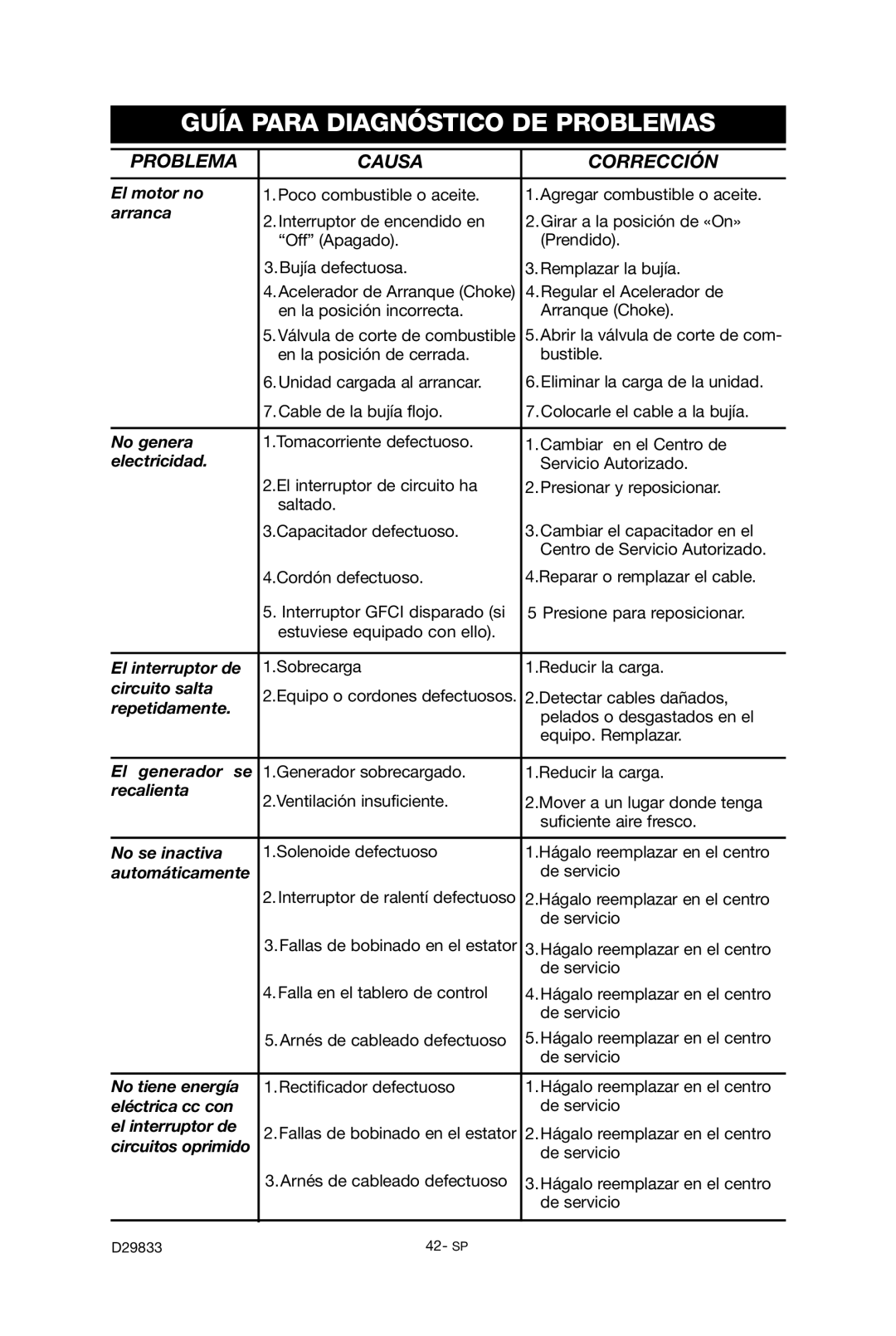 Porter-Cable D29833-038-0 instruction manual Guía Para Diagnóstico DE Problemas, Problema Causa Corrección 