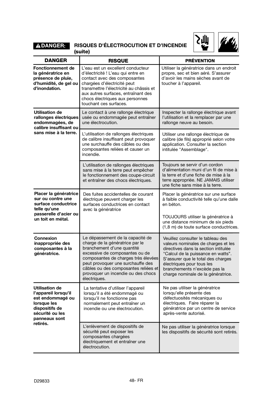 Porter-Cable D29833-038-0 instruction manual Risques Délectrocution ET D’INCENDIE suite 