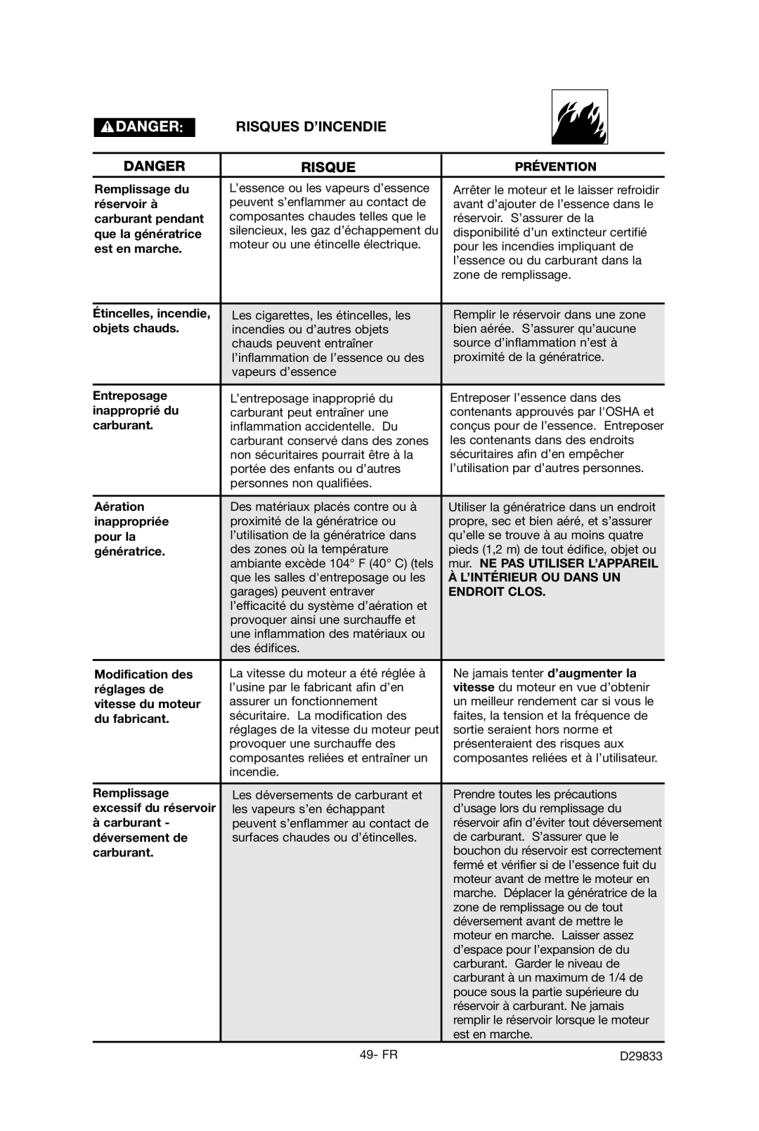 Porter-Cable D29833-038-0 instruction manual Risques D’INCENDIE 