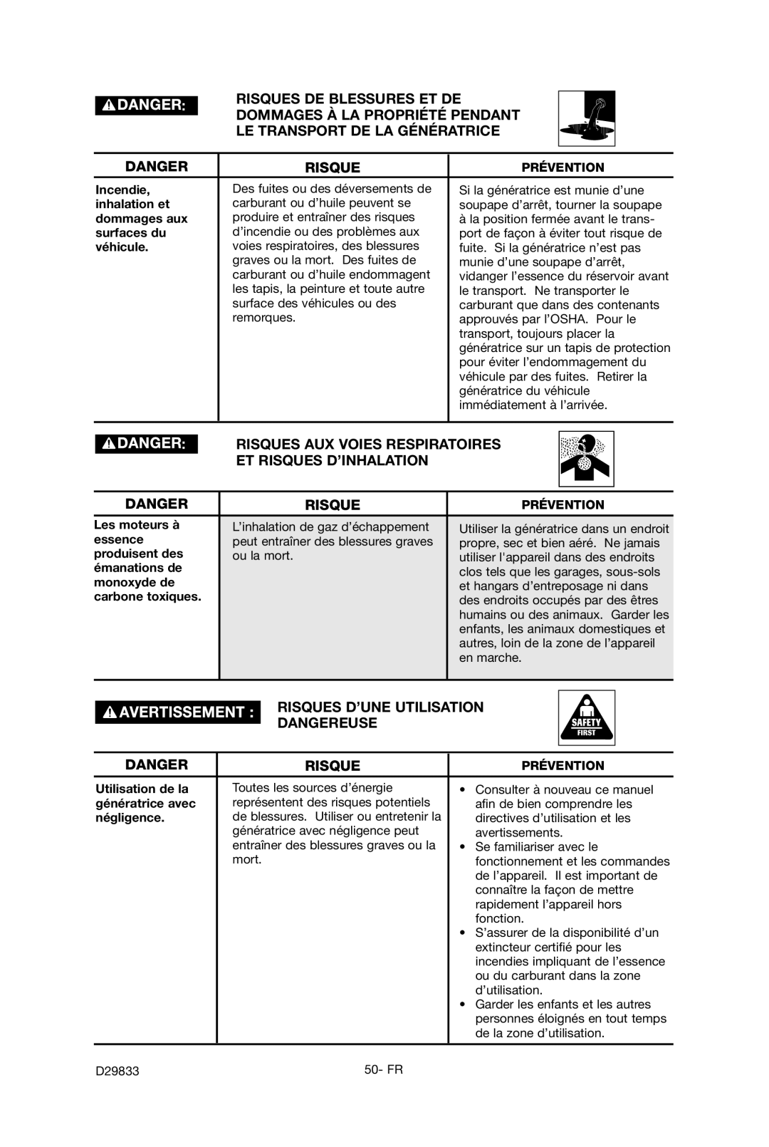 Porter-Cable D29833-038-0 Risques AUX Voies Respiratoires ET Risques D’INHALATION, Risques D’UNE Utilisation 