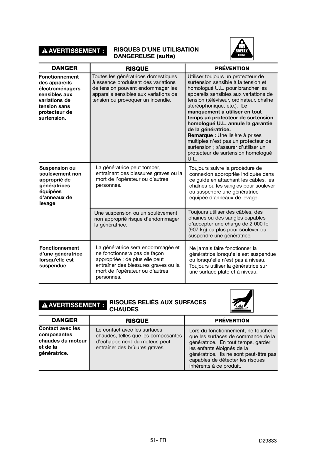 Porter-Cable D29833-038-0 instruction manual Risques Reliés AUX Surfaces Chaudes 