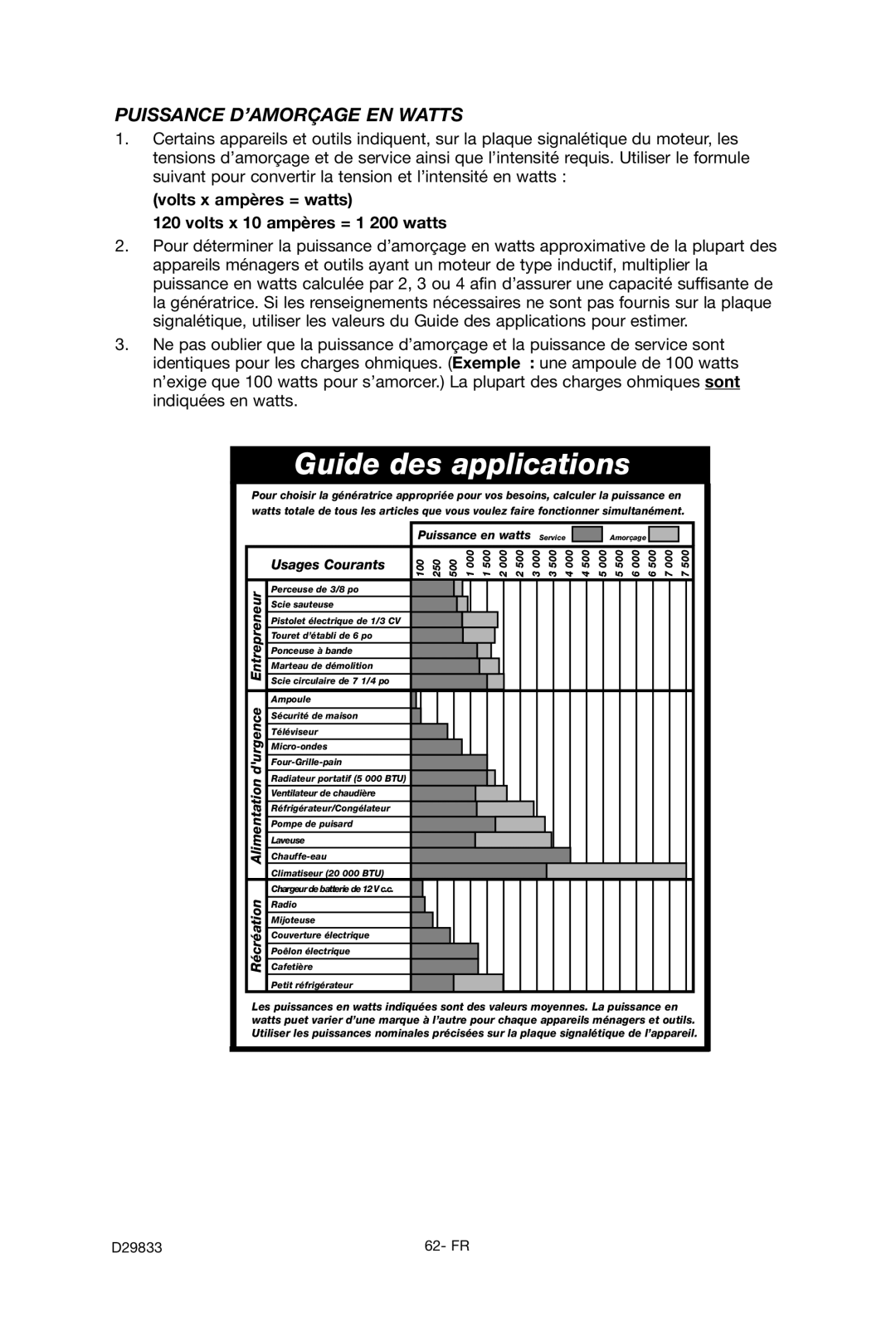 Porter-Cable D29833-038-0 Puissance D’AMORÇAGE EN Watts, Volts x ampères = watts Volts x 10 ampères = 1 200 watts 