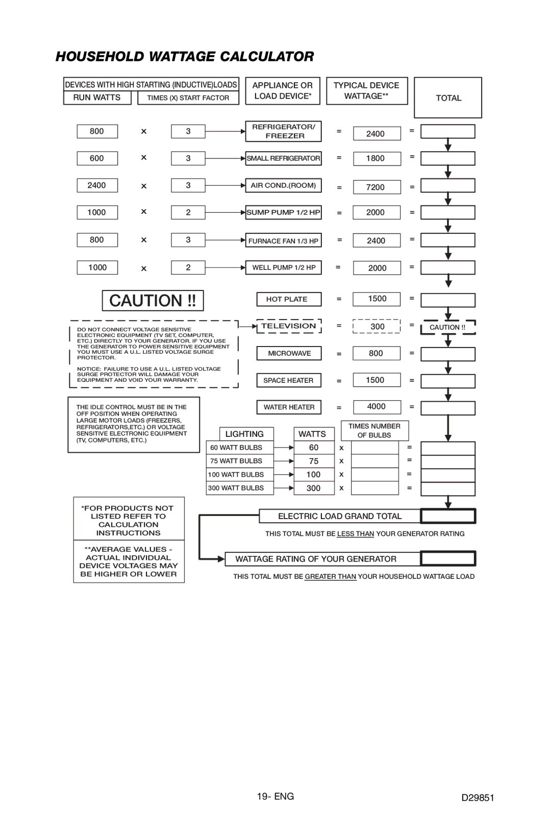 Porter-Cable D29851-038-0 Household Wattage Calculator, Appliance or Load Device Typical Device Wattage Total 