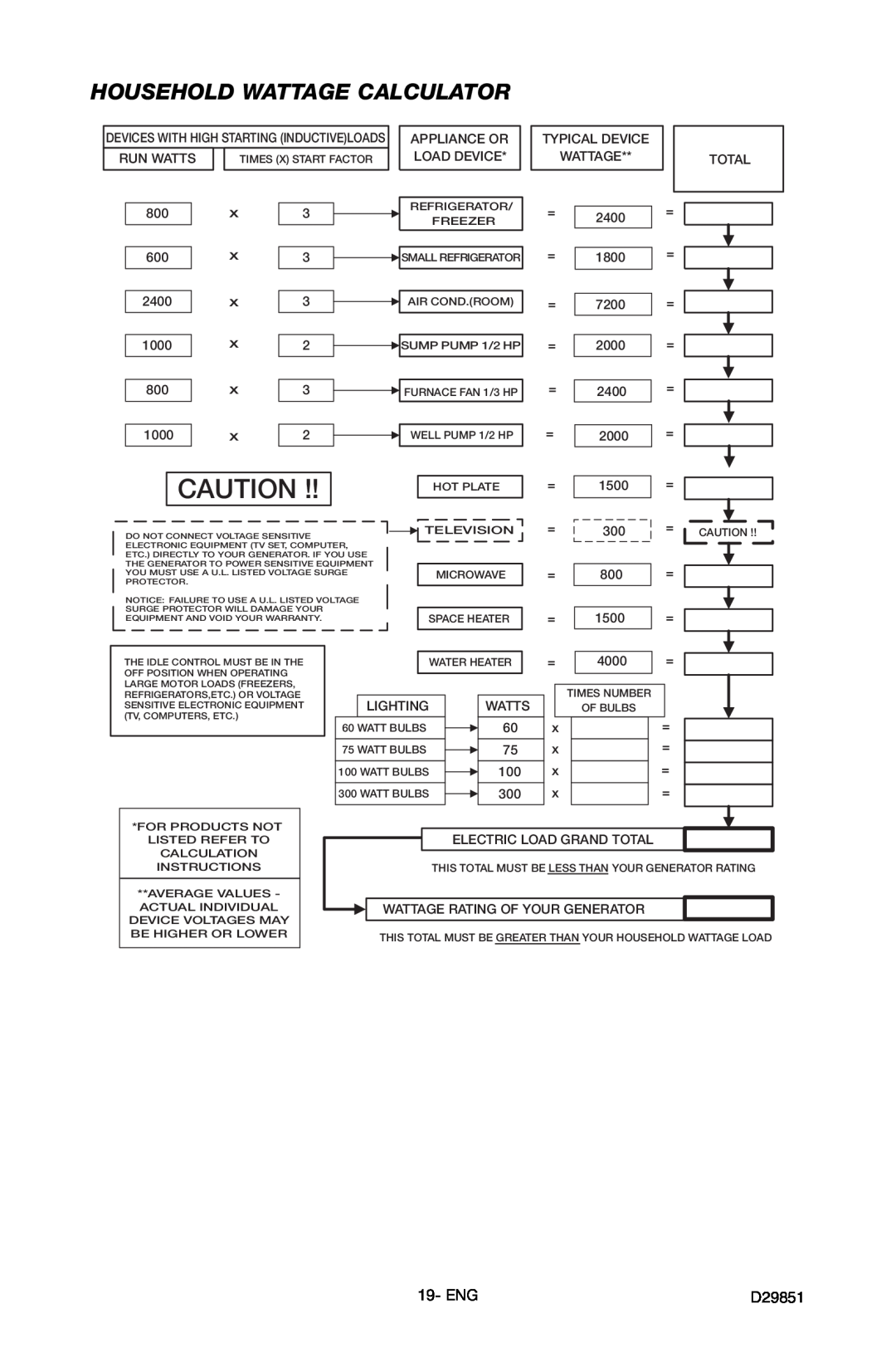 Porter-Cable D29851-038-0 instruction manual Household Wattage Calculator, Eng 