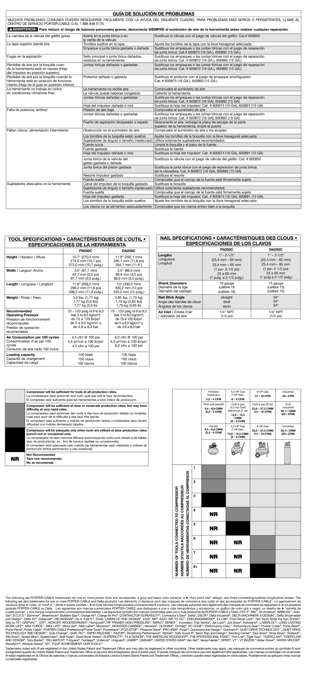 Porter-Cable FN250C, DA250C instruction manual Guía DE Solución DE Problemas 