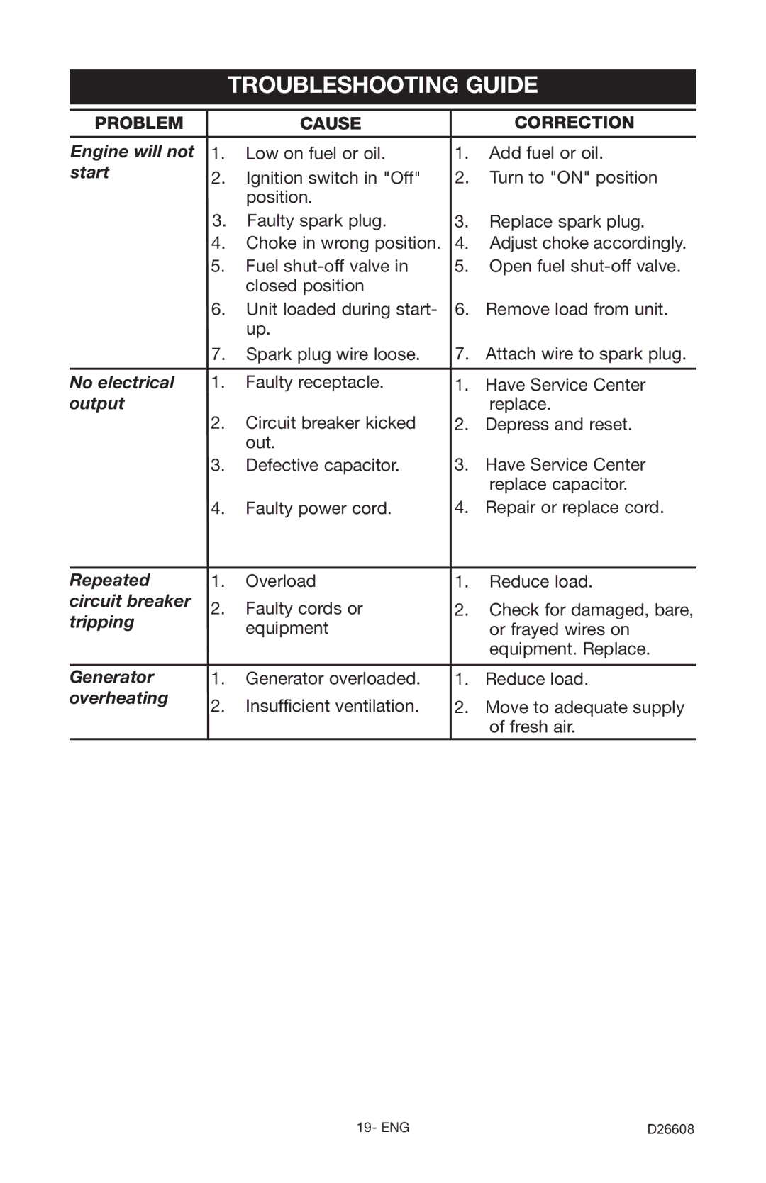 Porter-Cable DBSI325 instruction manual Troubleshooting Guide, Start 