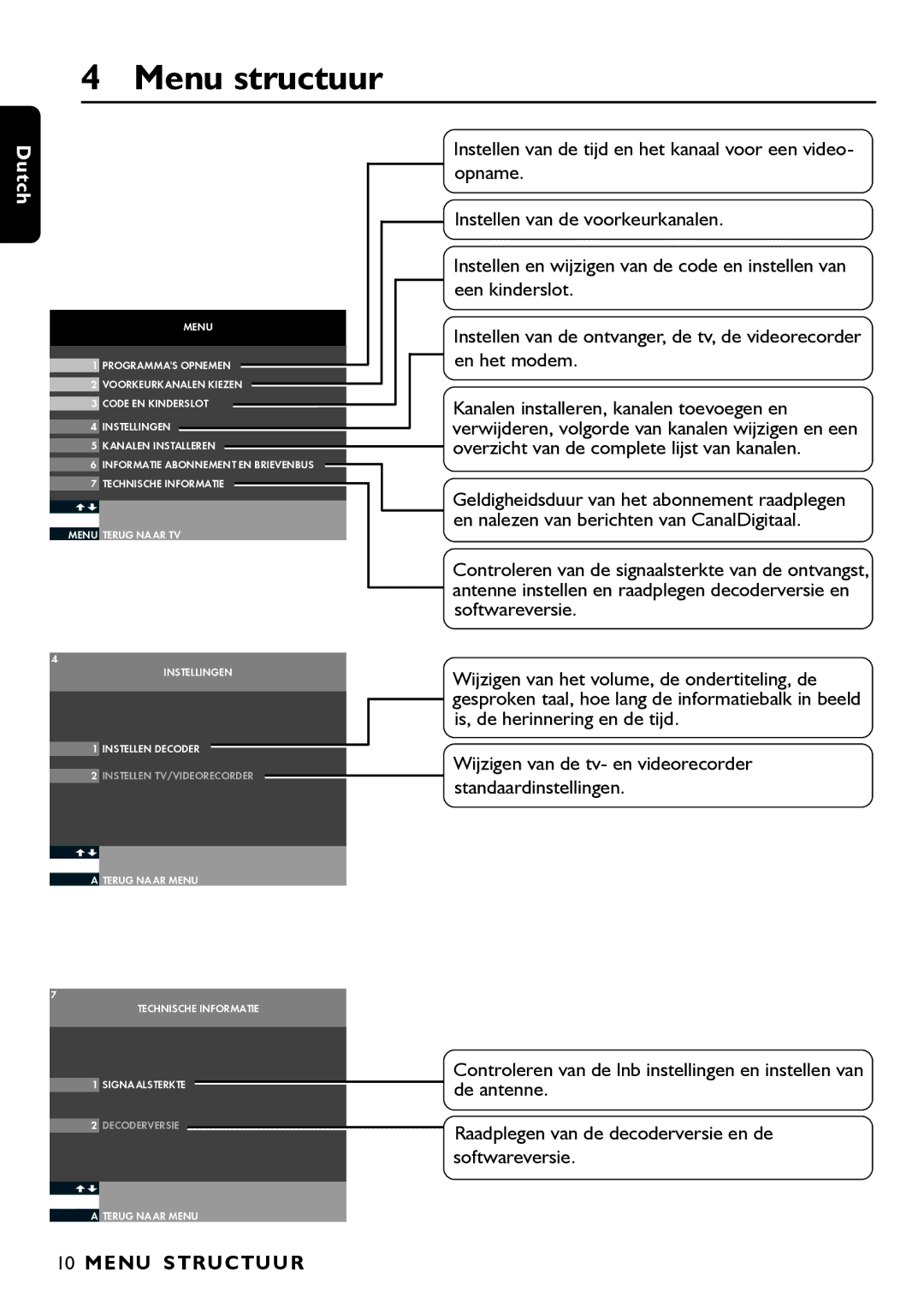 Porter-Cable DSR2210 manual Menu structuur, Menu Structuur 