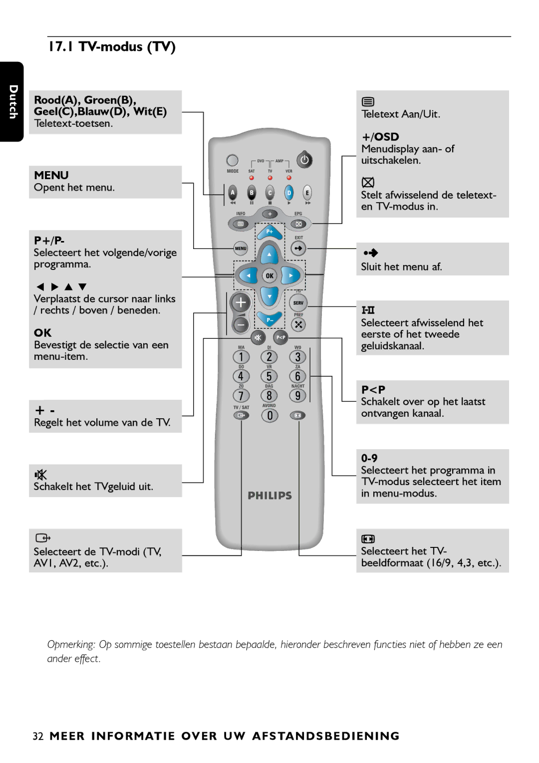 Porter-Cable DSR2210 manual TV-modus TV, EER Informatie OV ER UW Afstandsbediening 