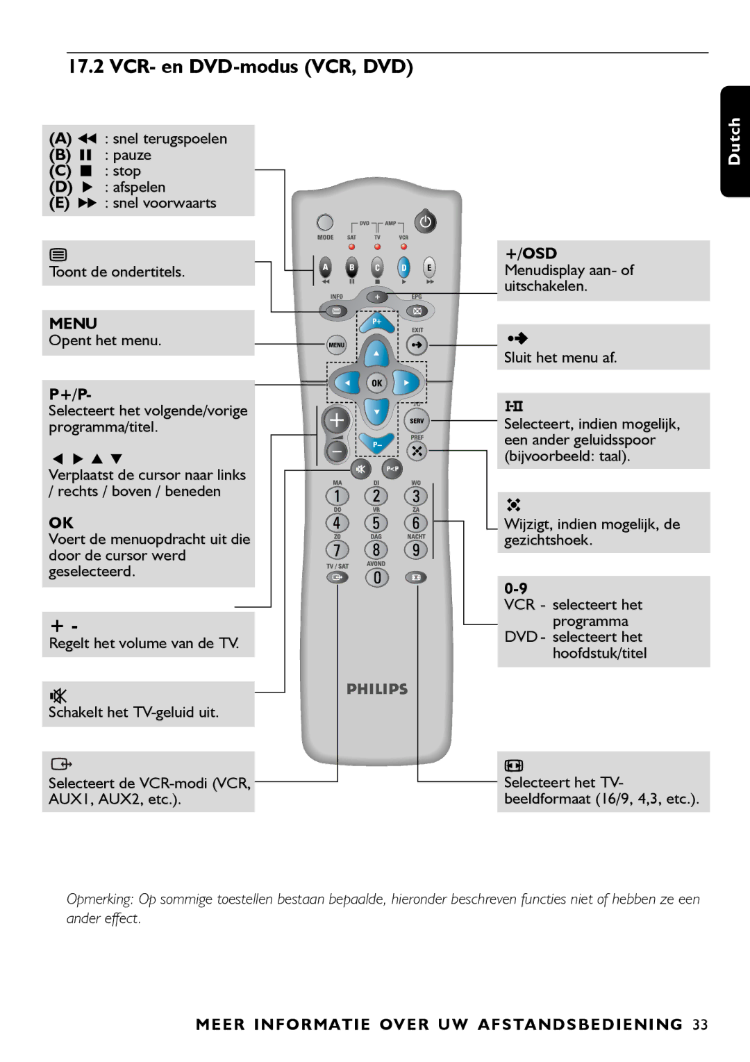 Porter-Cable DSR2210 manual VCR- en DVD-modus VCR, DVD, Wijzigt, indien mogelijk, de gezichtshoek 