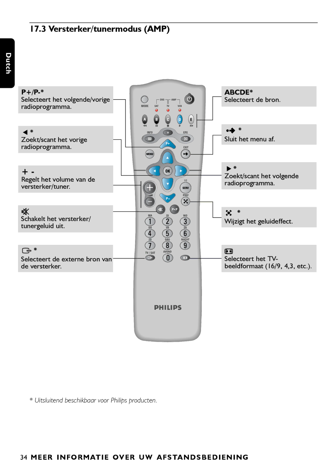 Porter-Cable DSR2210 manual Versterker/tunermodus AMP, Abcde 