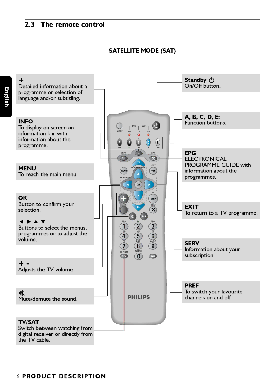 Porter-Cable DSR2210 manual Remote control, Satellite Mode SAT, Electronical 