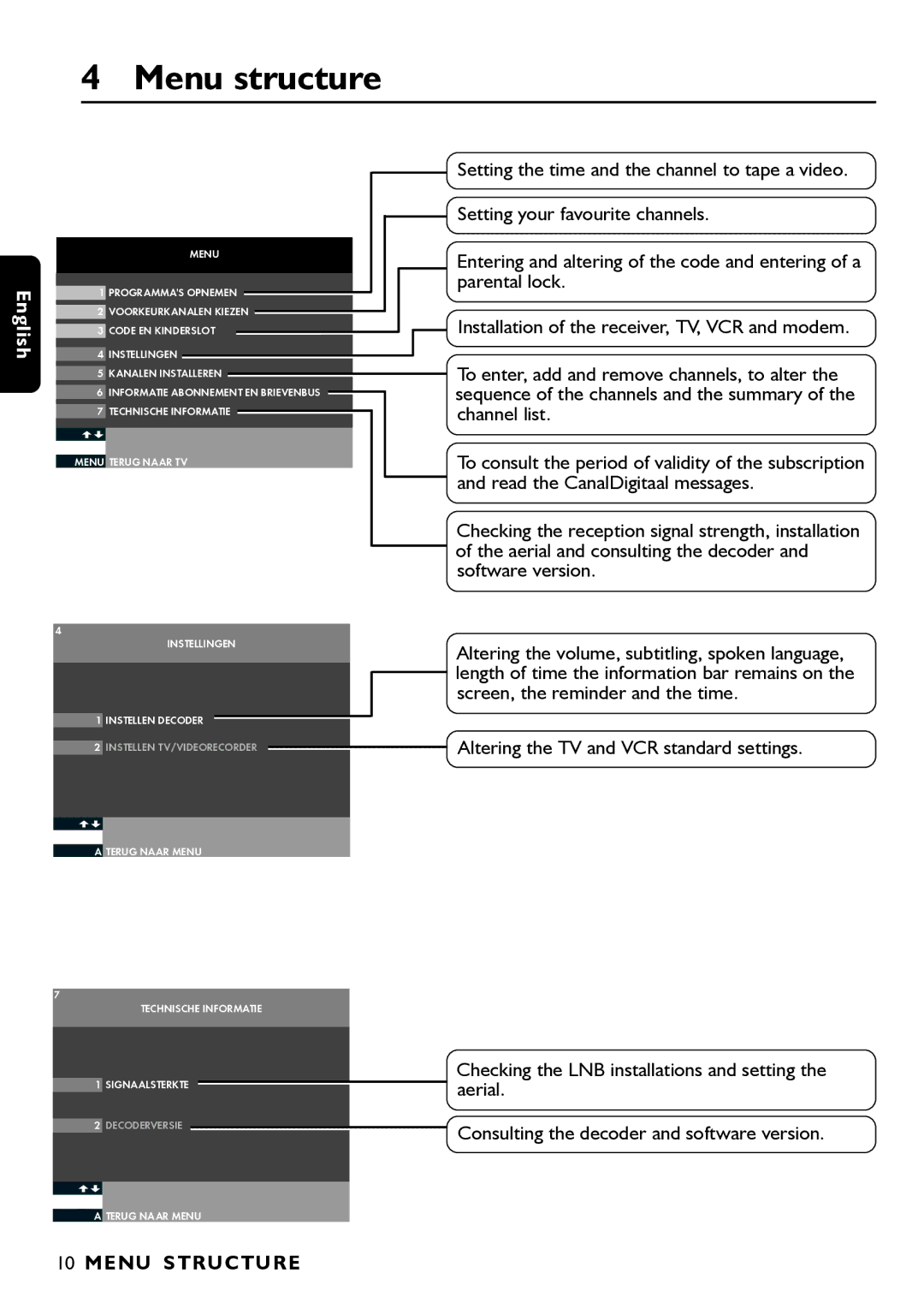 Porter-Cable DSR2210 manual Menu structure, Altering the TV and VCR standard settings, Menu Structure 