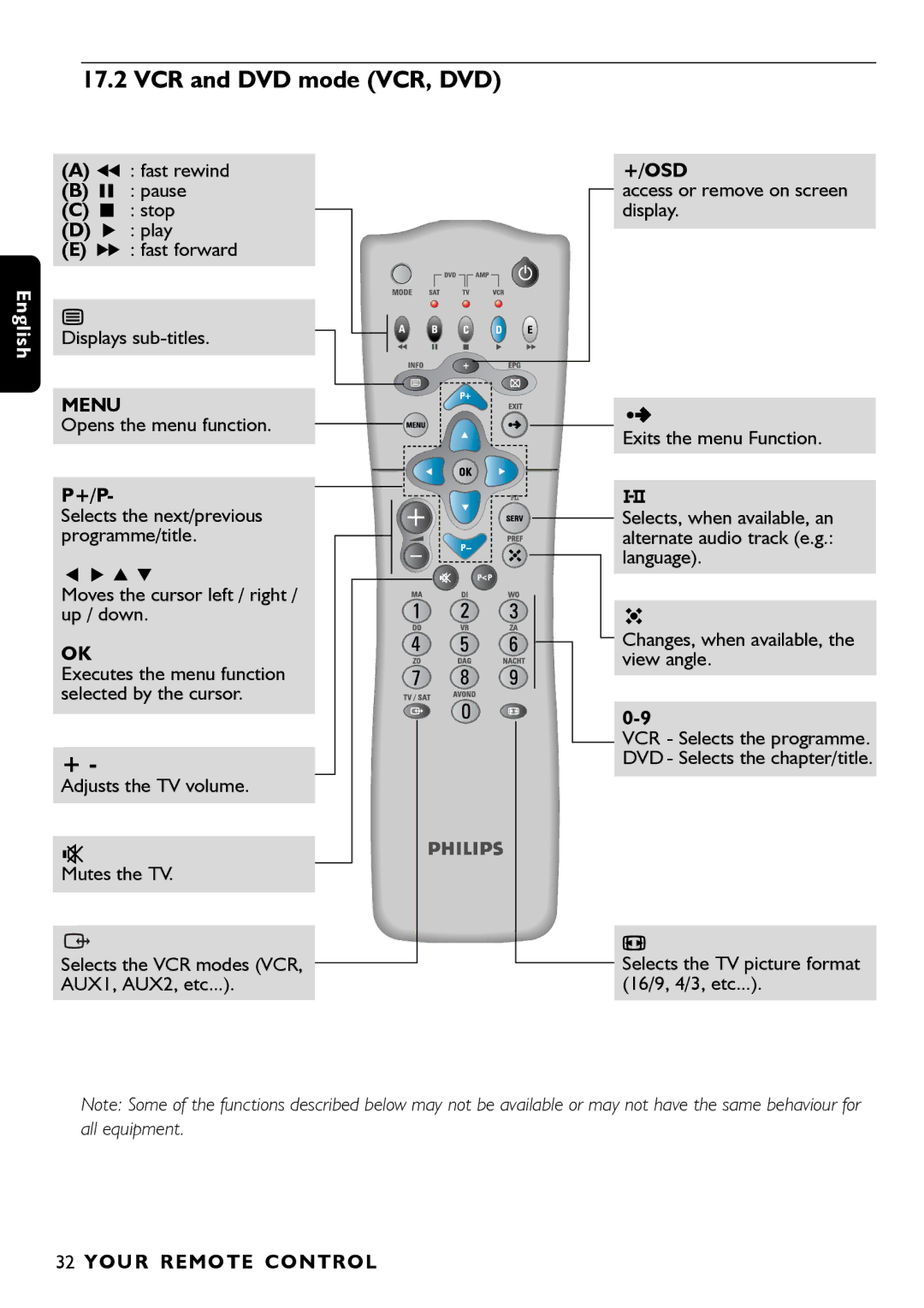 Porter-Cable DSR2210 manual VCR and DVD mode VCR, DVD, Moves the cursor left / right / up / down 