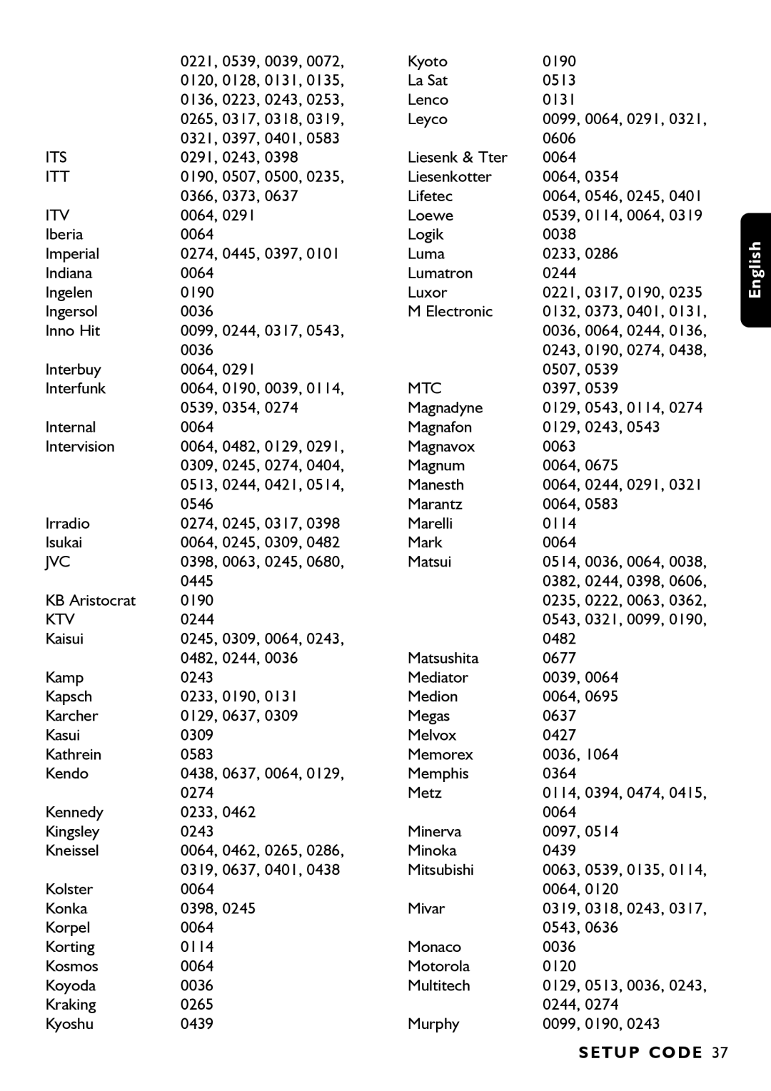 Porter-Cable DSR2210 manual Its, Itt, Itv, Mtc, Ktv 