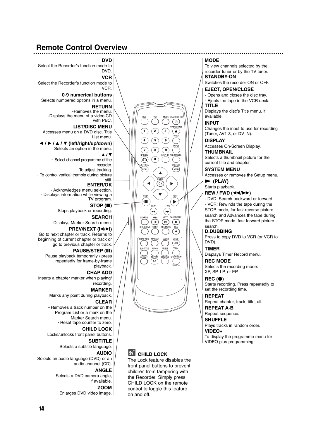 Porter-Cable DVDR630VR manual Remote Control Overview, Numerical buttons, V / V left/right/up/down, REW / FWD m/M, REC z 