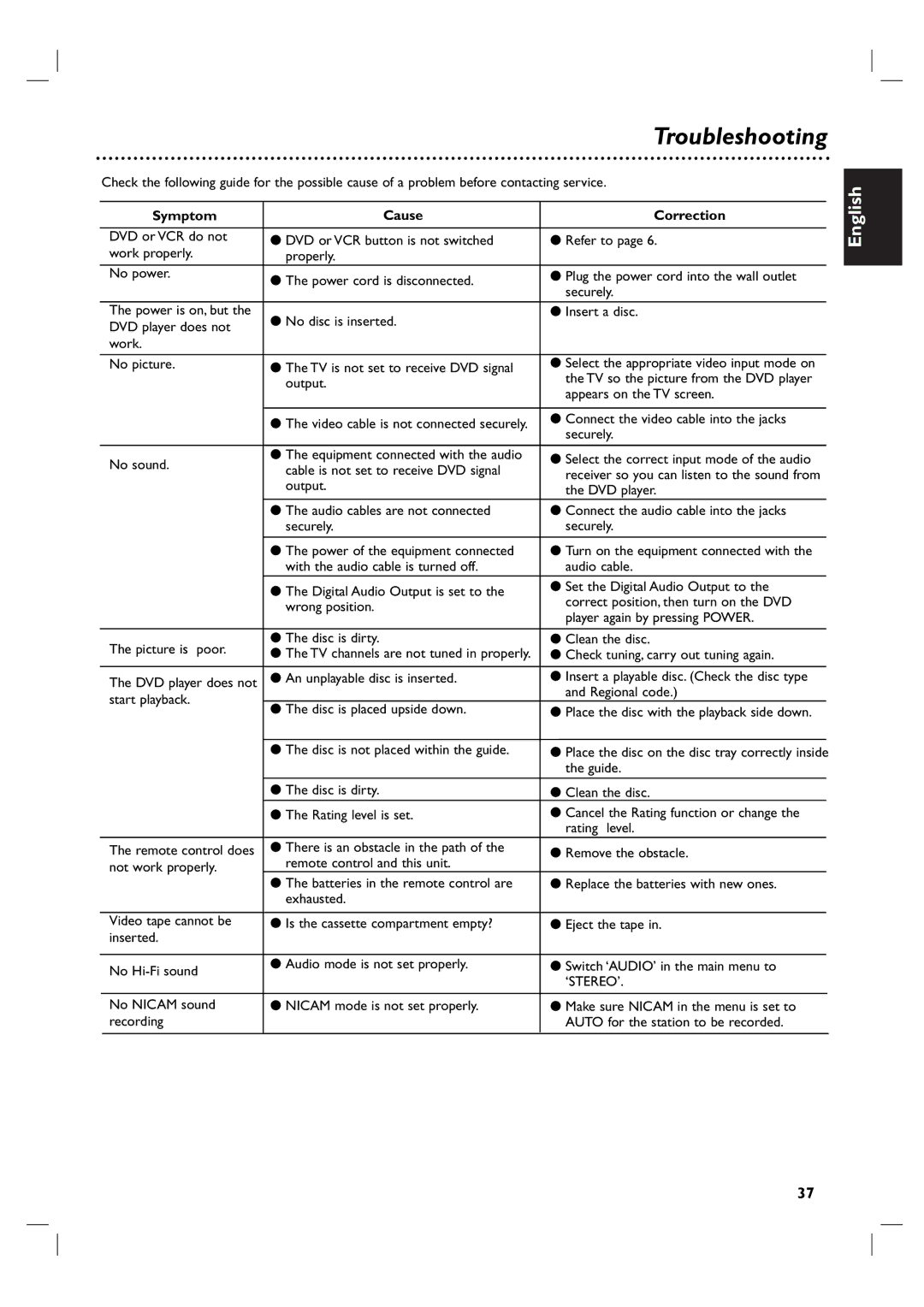 Porter-Cable DVP 3100V user manual Symptom Cause Correction 