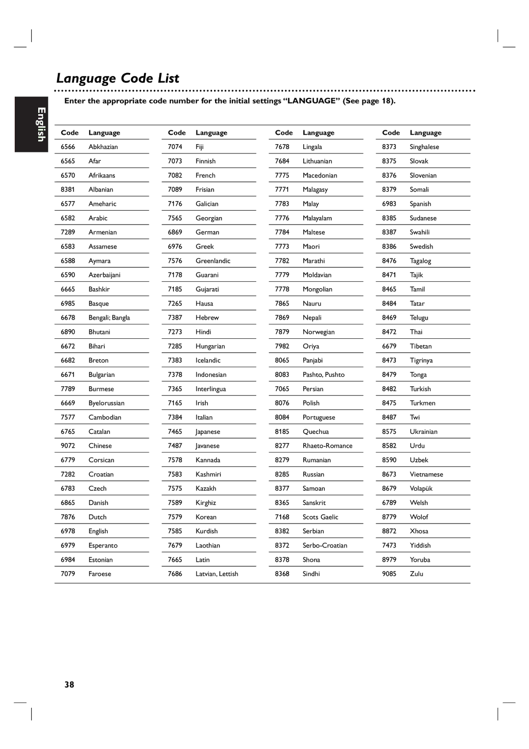 Porter-Cable DVP 3100V user manual Language Code List, Code Language 