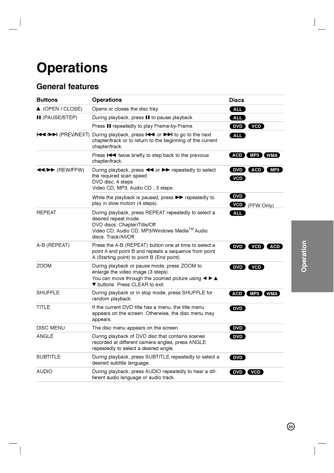 Porter-Cable DVP3340V/17 user manual General features, Buttons Operations Discs 