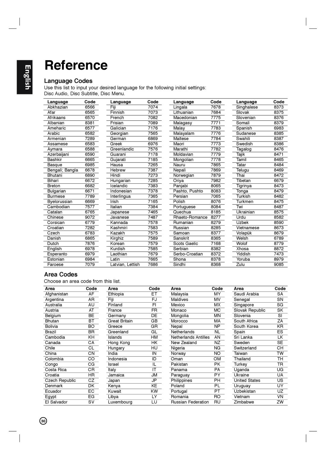 Porter-Cable DVP3340V/17 user manual Reference, Language Codes 