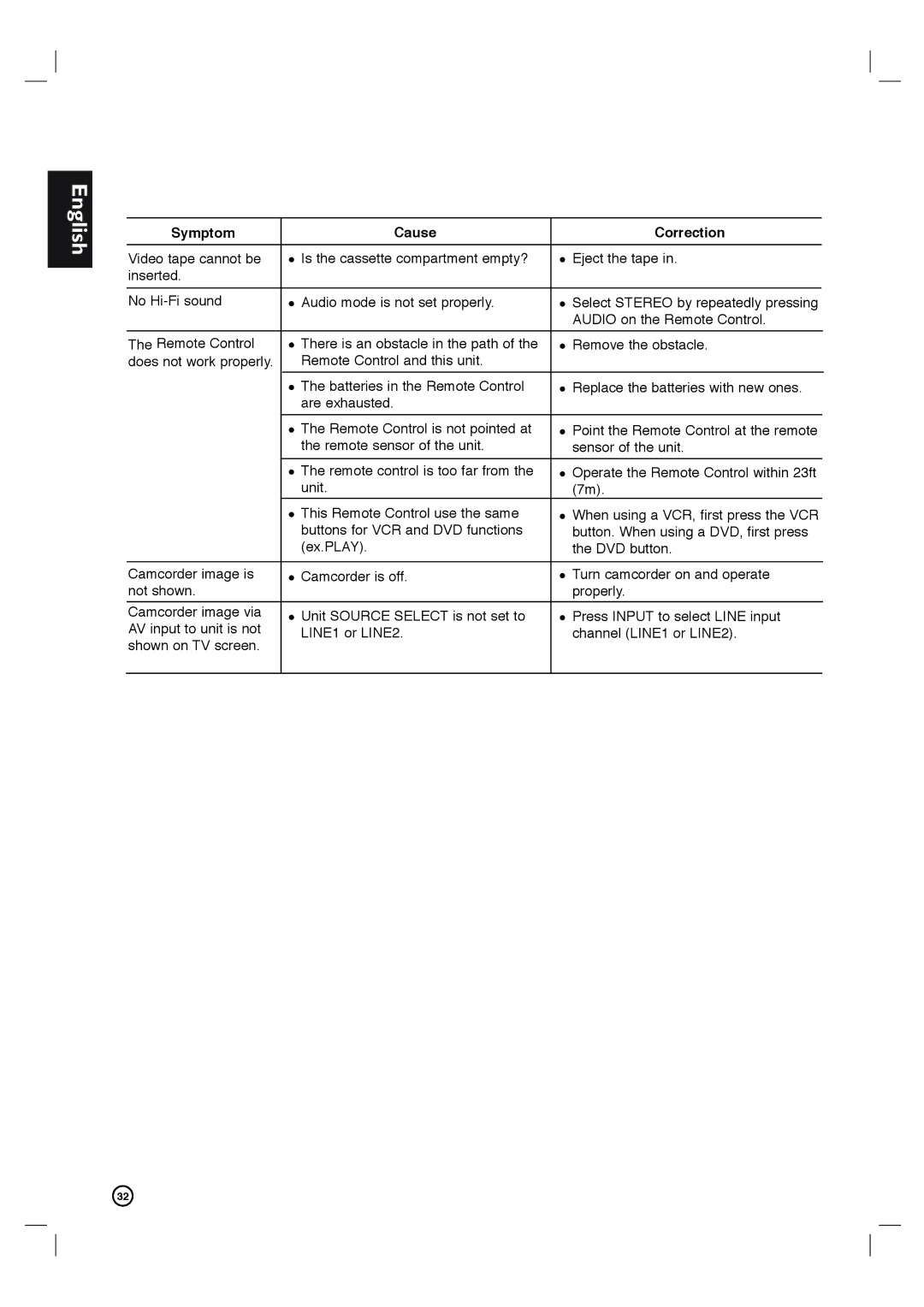 Porter-Cable DVP3340V/17 user manual English 