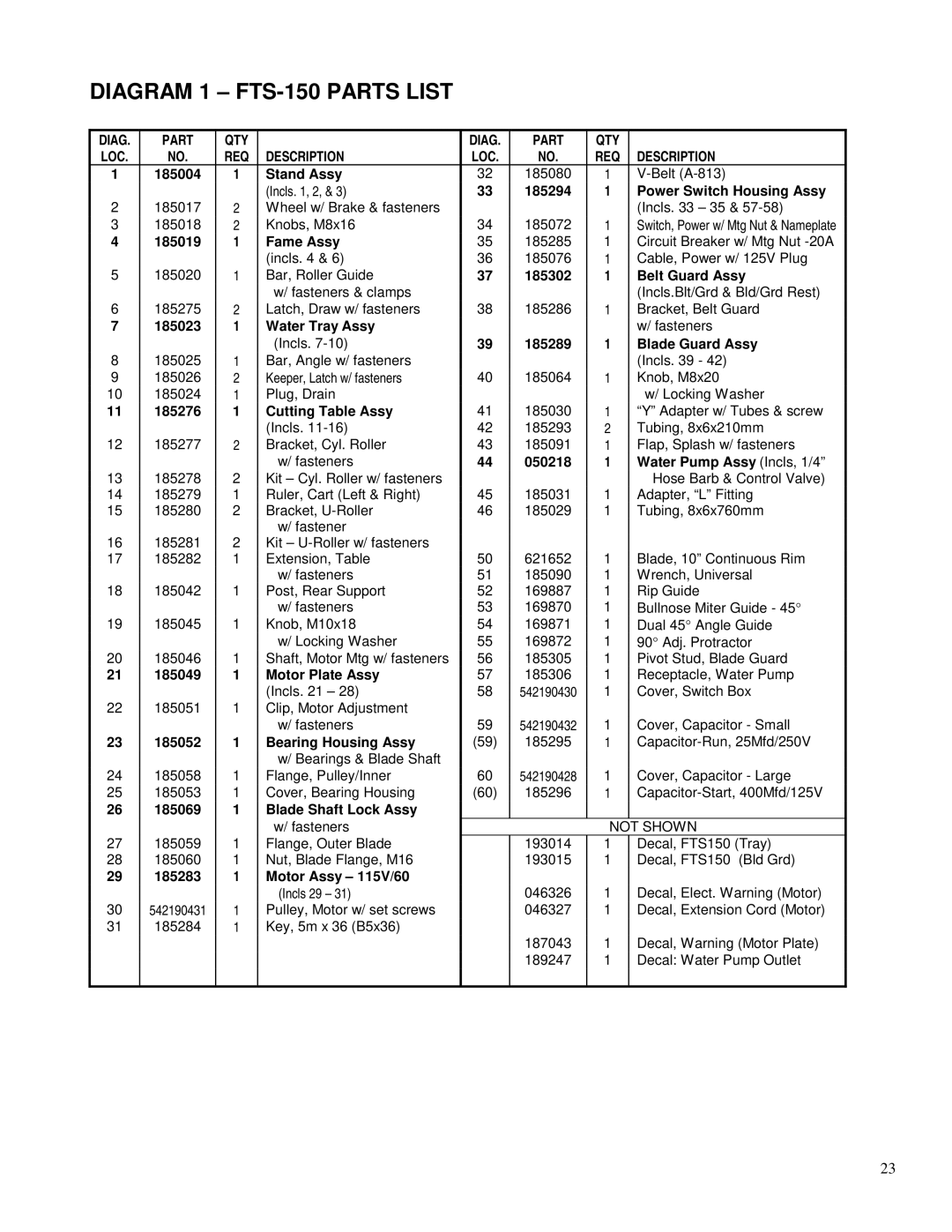 Porter-Cable operating instructions Diagram 1 FTS-150 Parts List, Power Switch Housing Assy 