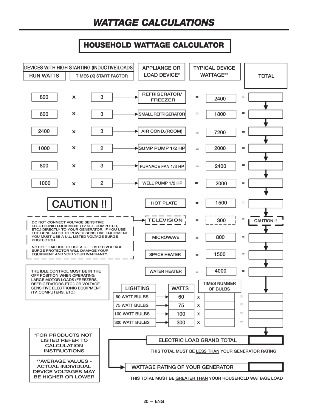 Porter-Cable H1000 instruction manual Household Wattage Calculator, Wattage Calculations, x 