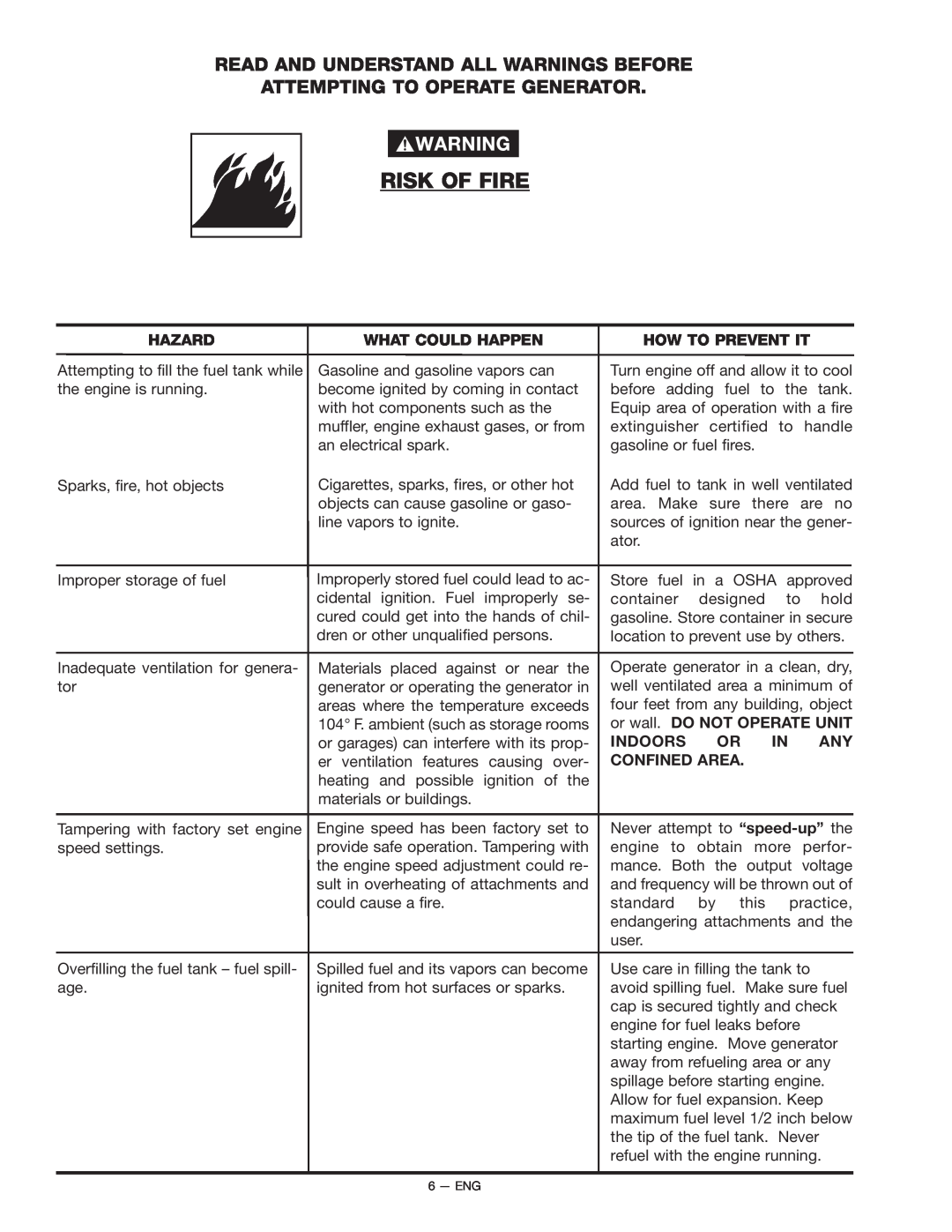 Porter-Cable H1000 Risk Of Fire, Read And Understand All Warnings Before, Attempting To Operate Generator, Hazard, Indoors 