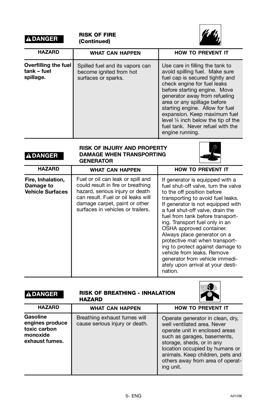 Porter-Cable H1000IS-W instruction manual Risk of Breathing Inhalation Hazard 