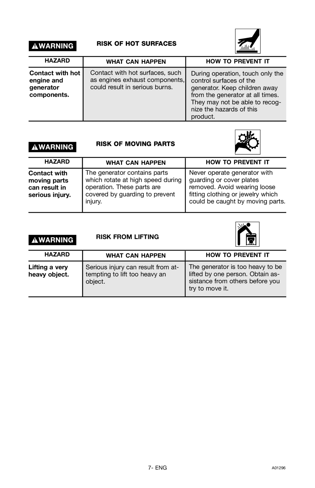 Porter-Cable H1000IS-W instruction manual Risk of HOT Surfaces, Risk of Moving Parts, Risk from Lifting 