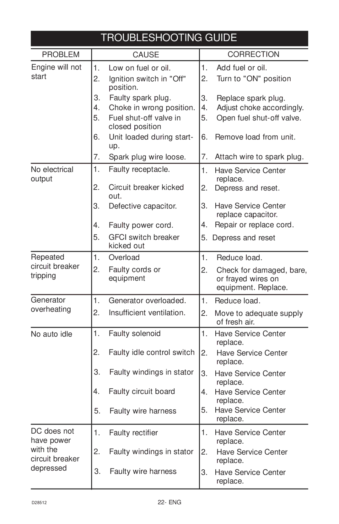 Porter-Cable H450IS instruction manual Troubleshooting Guide, Start 