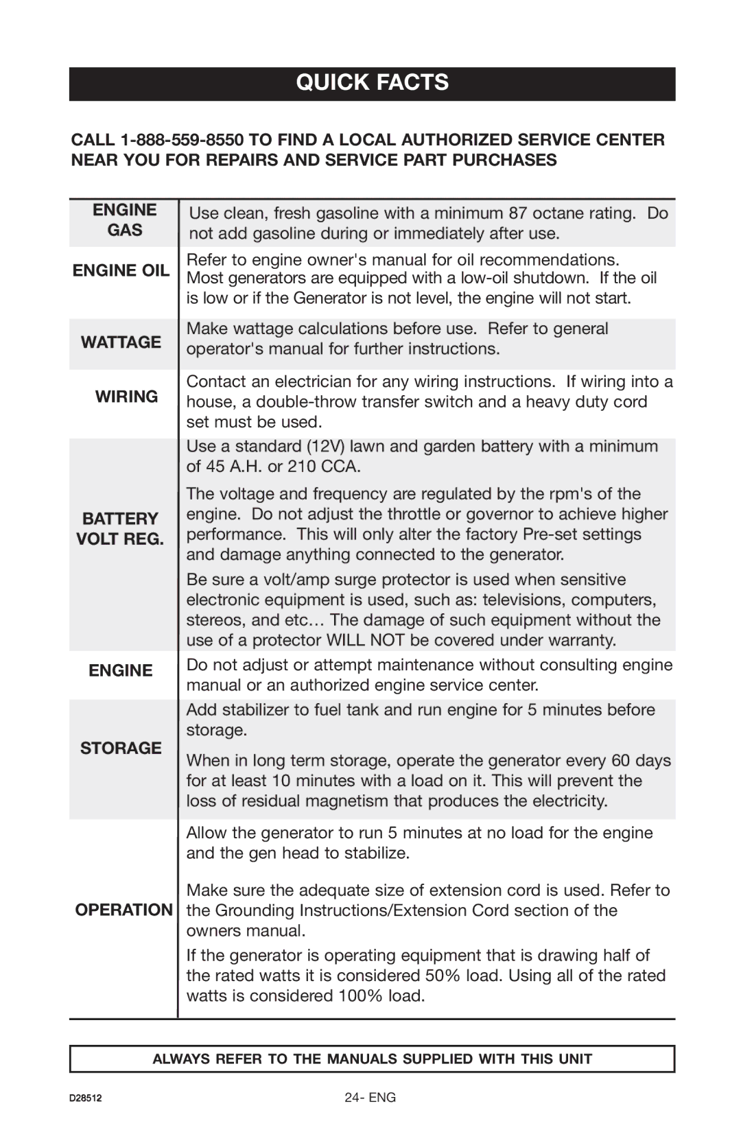 Porter-Cable H450IS instruction manual Quick Facts 