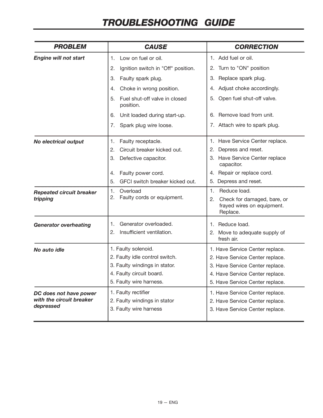 Porter-Cable H451CS instruction manual Troubleshooting Guide, Problem Cause Correction 