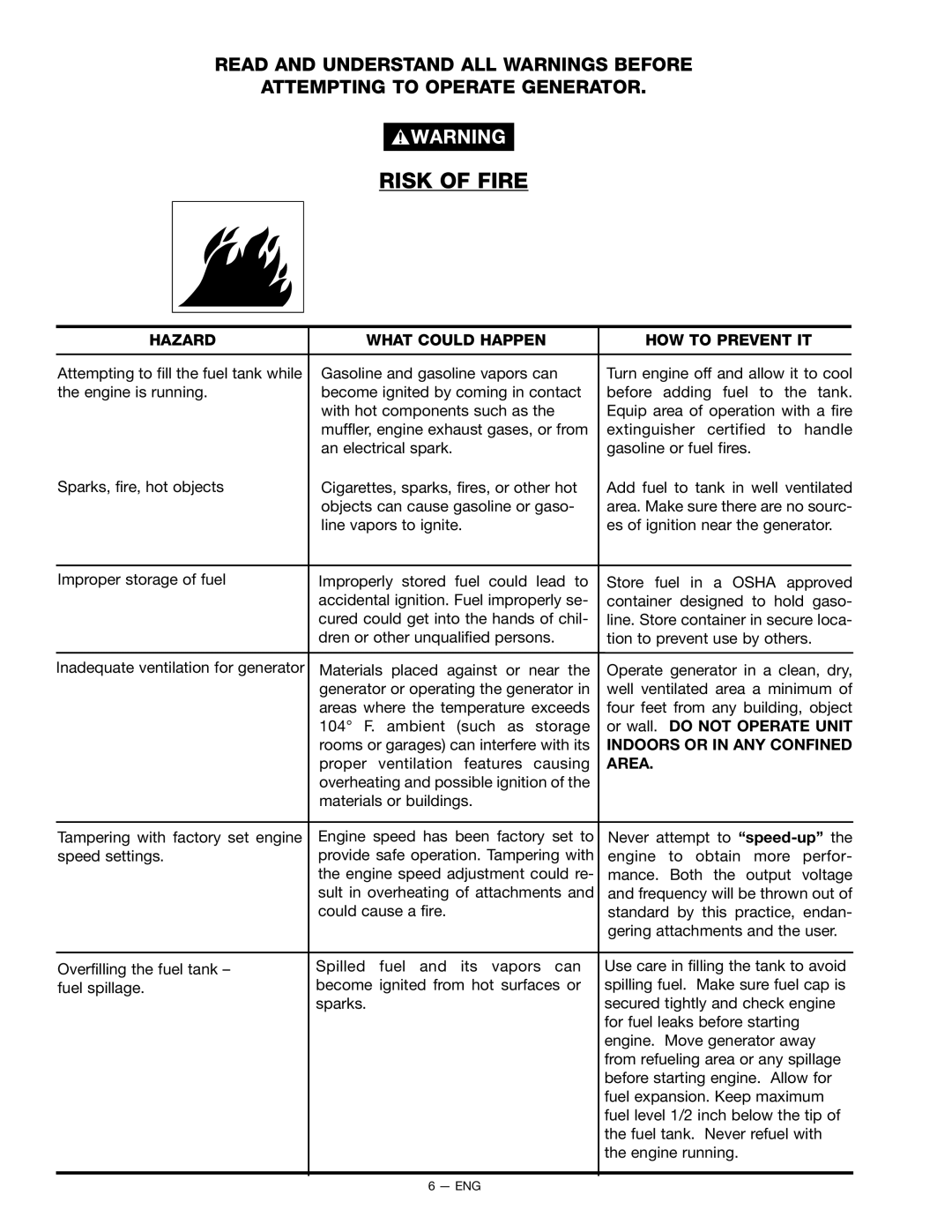 Porter-Cable H451CS instruction manual Risk of Fire, Or wall. do not Operate Unit, Indoors or in ANY Confined, Area 