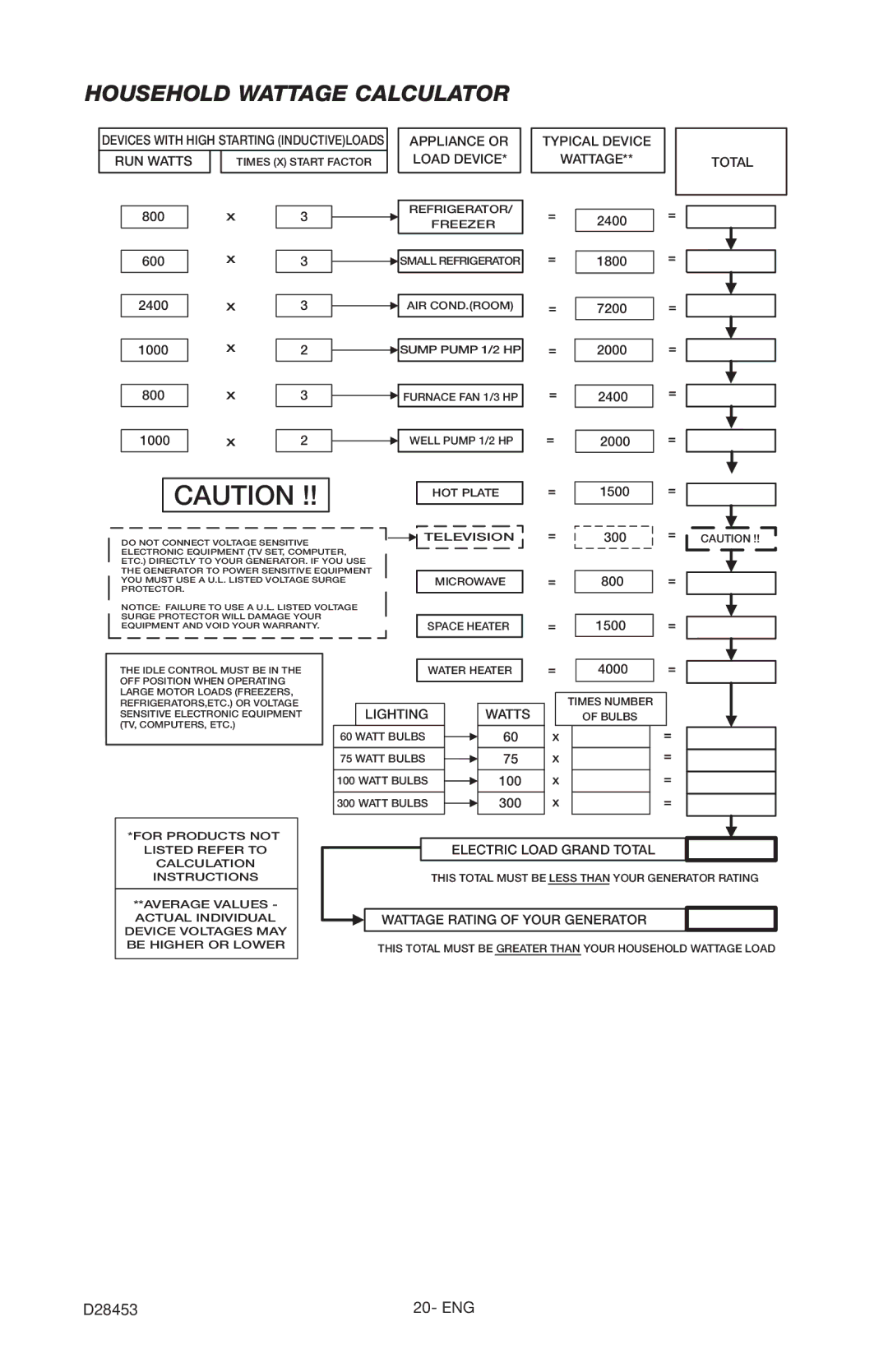 Porter-Cable H650IS-W Household Wattage Calculator, Appliance or Load Device Typical Device Wattage Total 