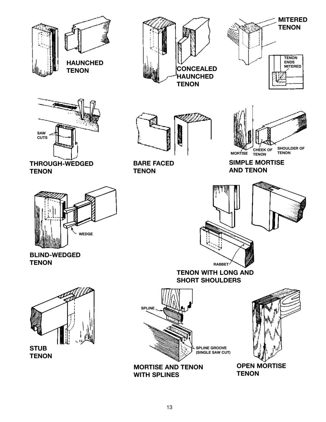 Porter-Cable Jig Saw instruction manual Mitered Tenon Haunched 