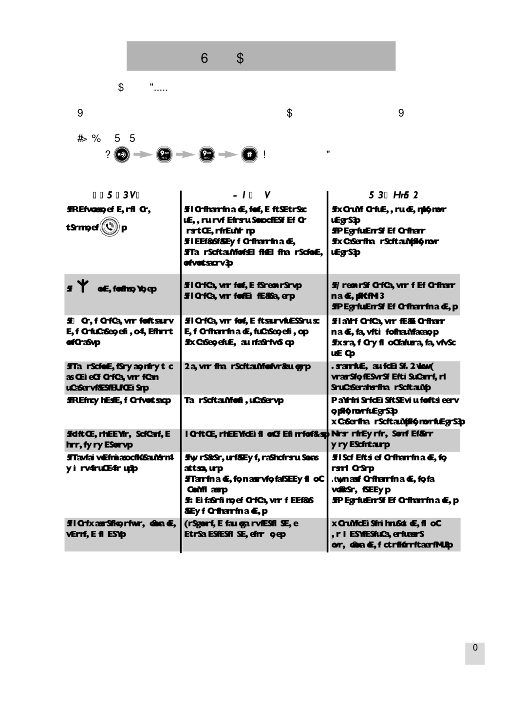 Porter-Cable KALA 300 manual Troubleshooting, Telephone troubleshooting 