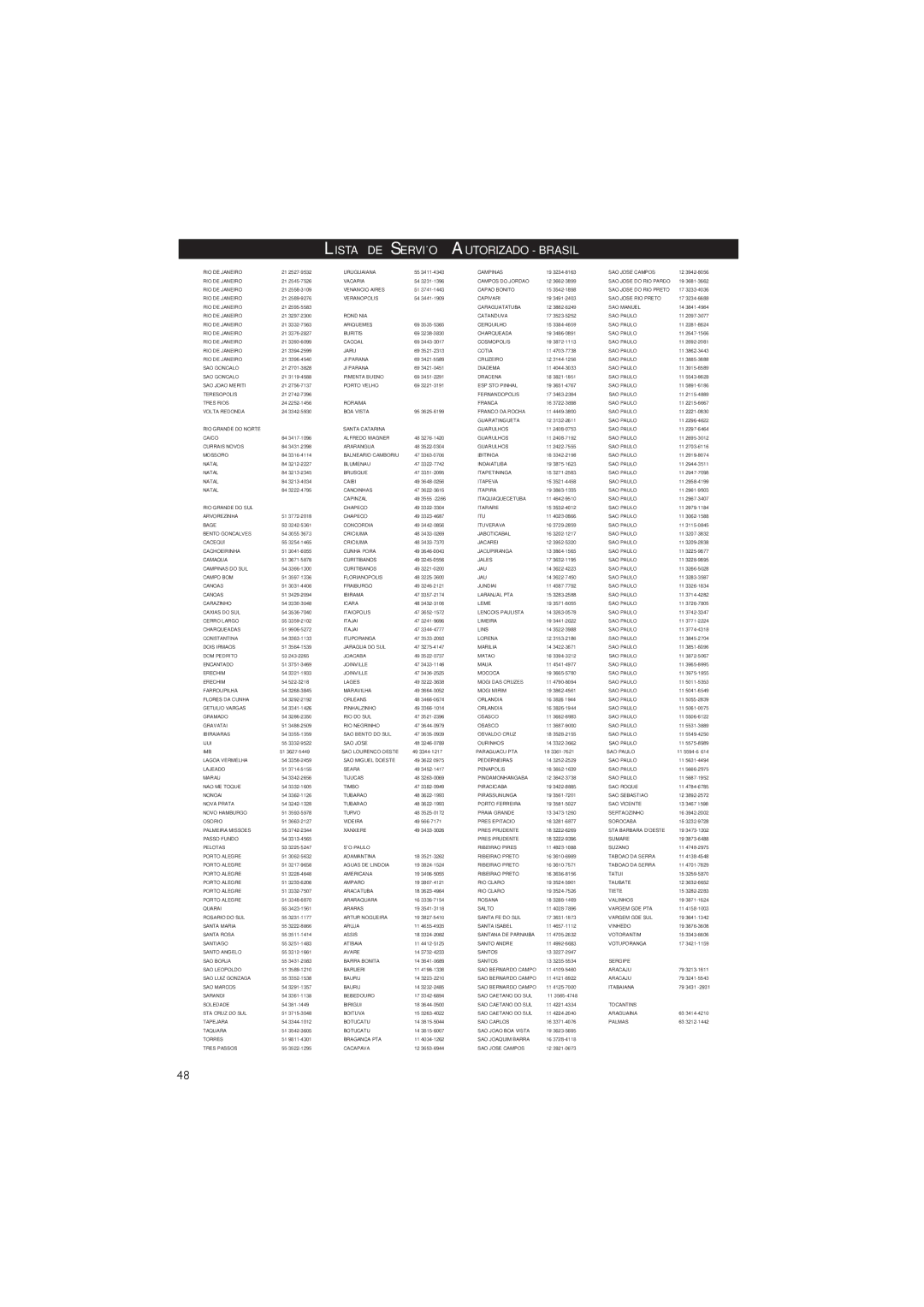 Porter-Cable MCM166, MCM155 user manual Roraima 