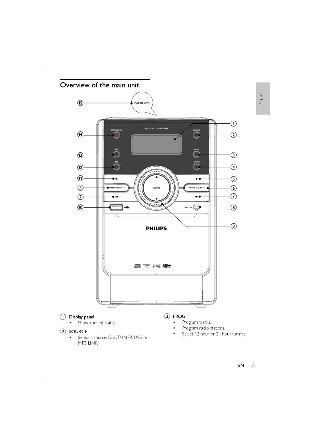 Porter-Cable MCM166, MCM155 user manual Overview of the main unit 