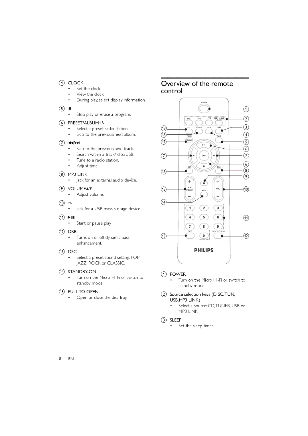 Porter-Cable MCM155, MCM166 user manual Overview of the remote control, C d e f g 