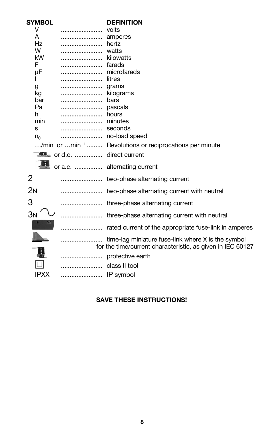 Porter-Cable MODEL 7310 instruction manual Symbol Definition 