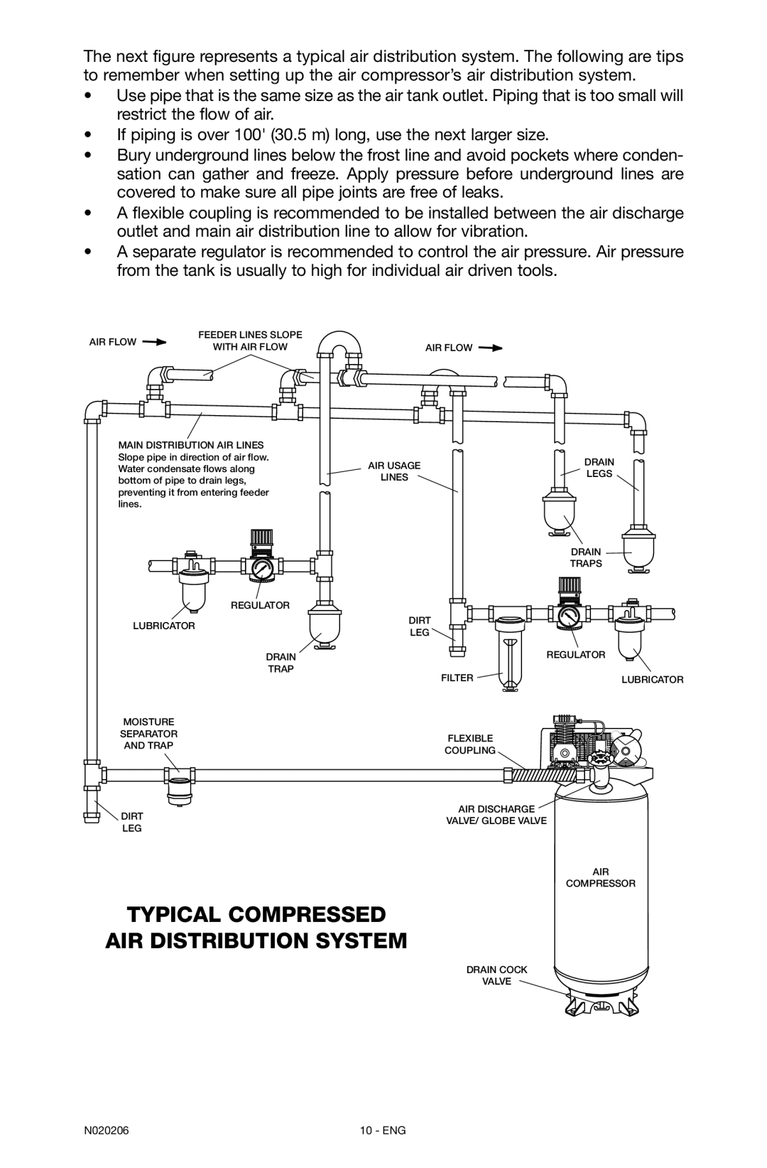 Porter-Cable N020206-NOV08-0, C7501M instruction manual Typical Compressed AIR Distribution System 