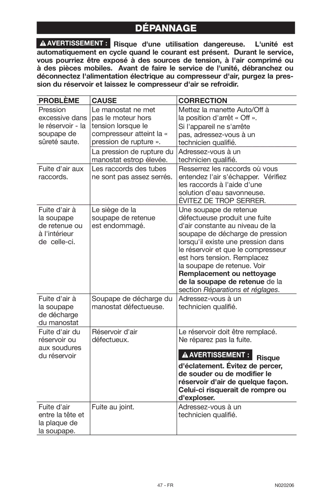 Porter-Cable C7501M, N020206-NOV08-0 instruction manual Dépannage, Problème Cause Correction 