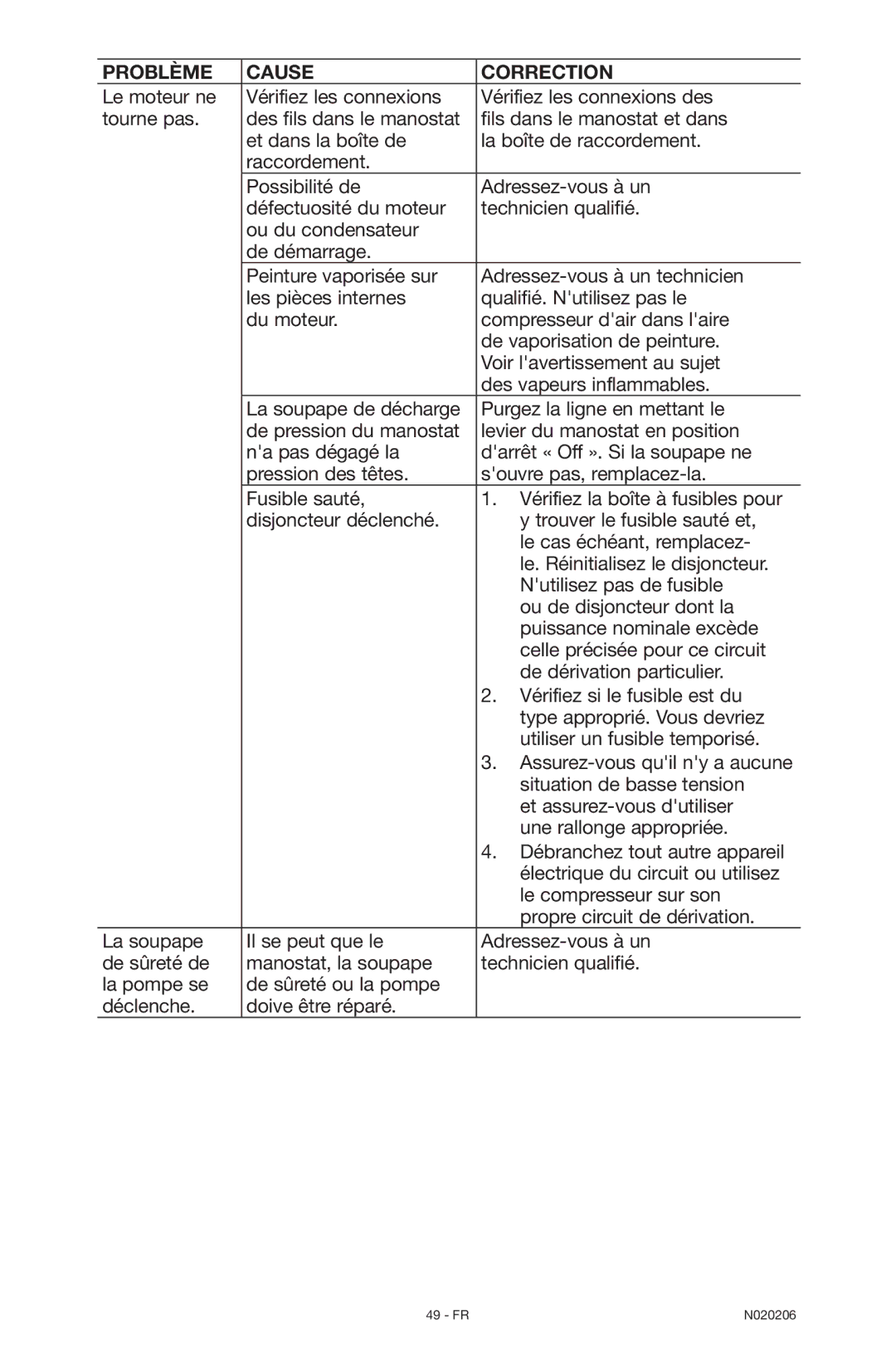 Porter-Cable C7501M, N020206-NOV08-0 instruction manual Problème Cause Correction 