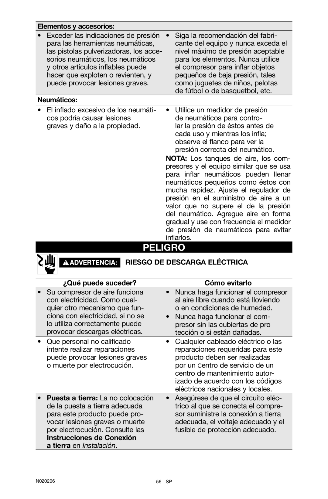 Porter-Cable N020206-NOV08-0 Elementos y accesorios, Neumáticos, Riesgo de descarga eléctrica, Instrucciones de Conexión 