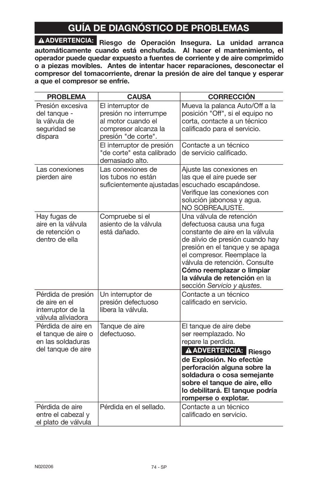 Porter-Cable N020206-NOV08-0, C7501M instruction manual Guía DE Diagnóstico DE Problemas, Problema Causa Corrección 